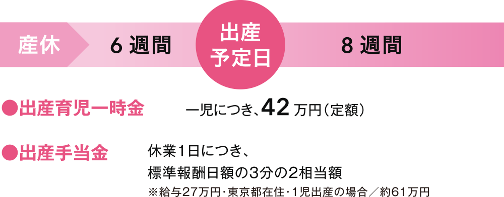 出産予定日