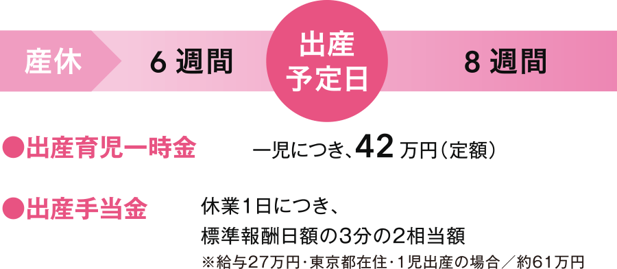 出産予定日