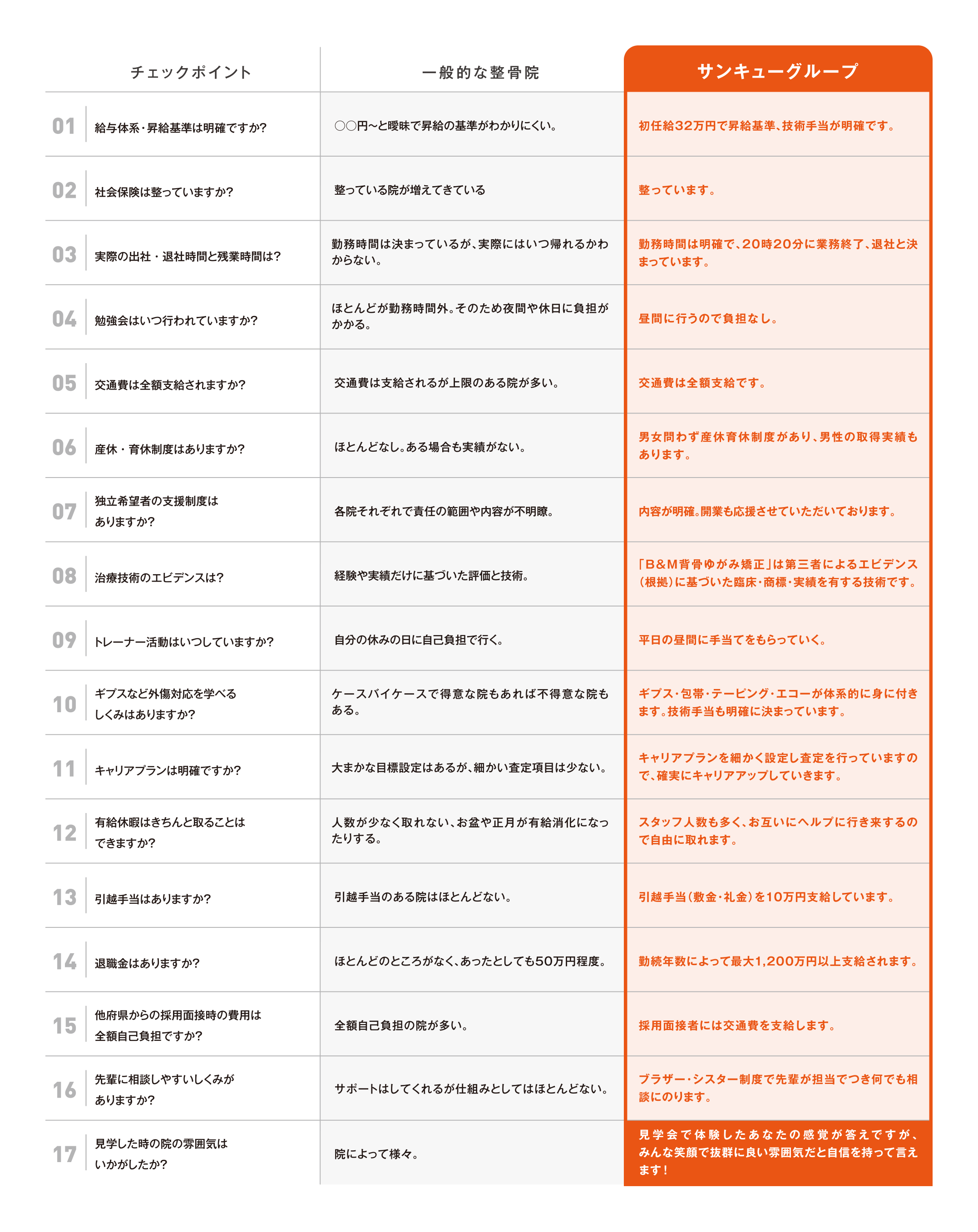 チェックポイント