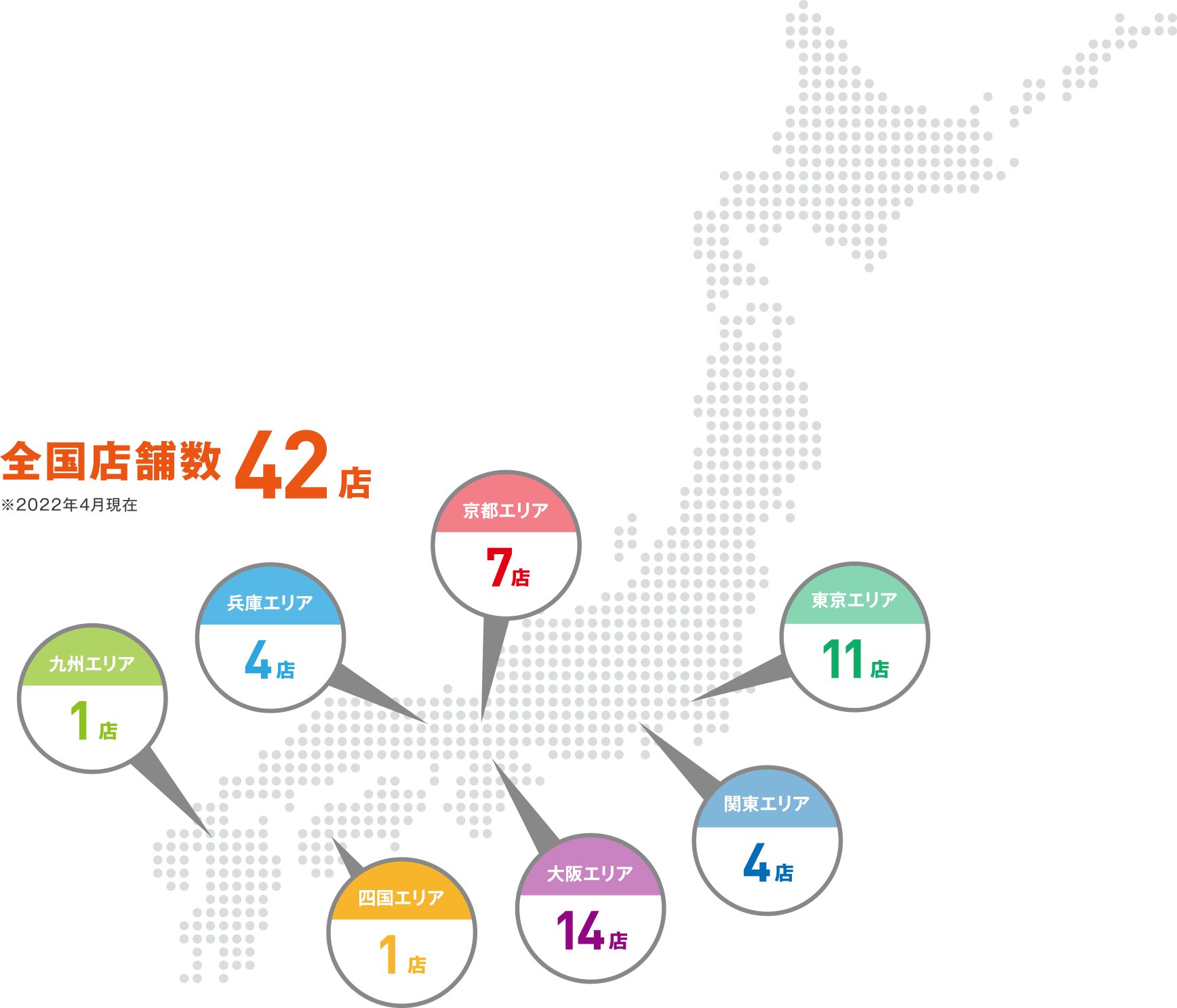 全国店舗数42店